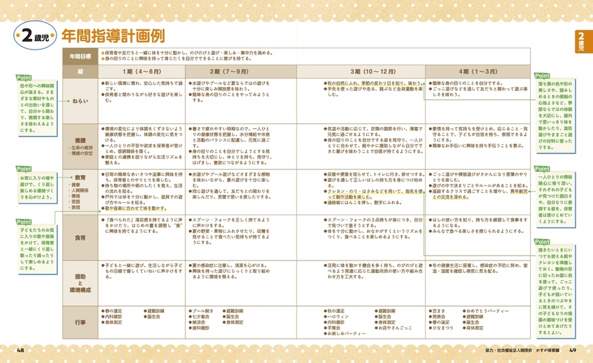 成美堂出版 保育が広がる表現あそび指導法