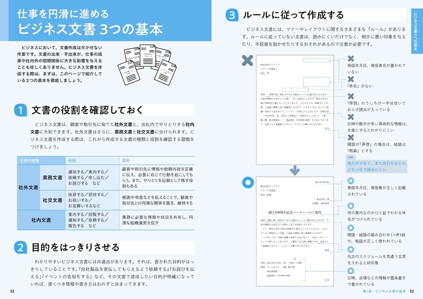 書類の書き方 基本 – 正式な文書の書き方 _ ビジネス文書の構成と書き方ガイド|例文つきでわかる基本の型 – PBYX