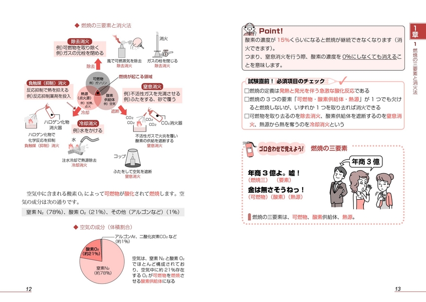成美堂出版 1回で受かる！丙種危険物取扱者 テキスト＆問題集