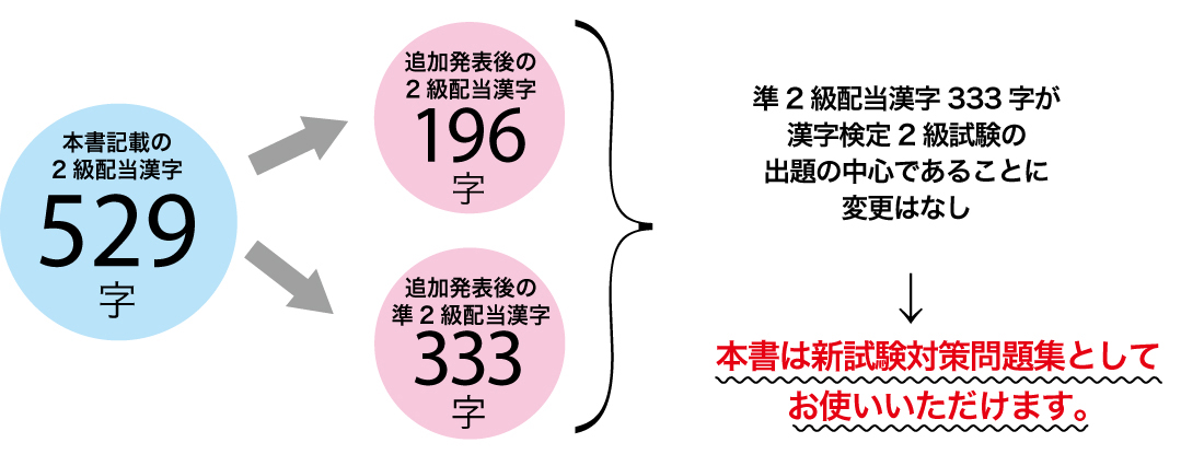 【図】