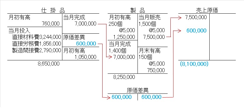 成美堂出版 成美堂出版