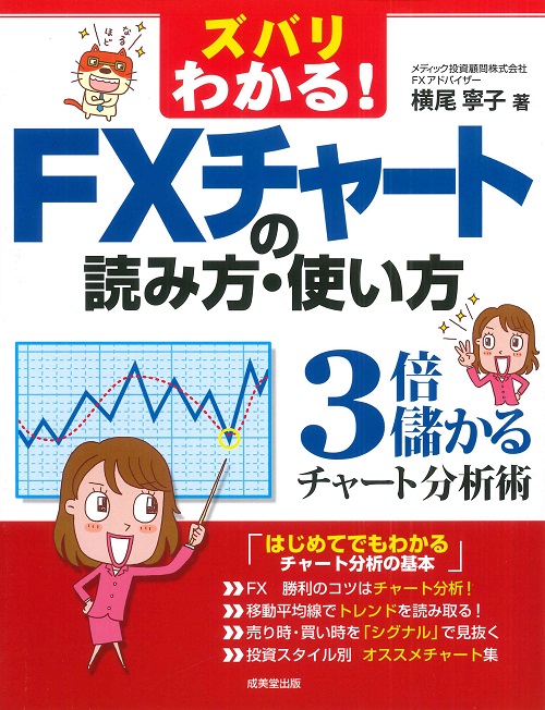 ズバリわかる！FXチャートの読み方・使い方