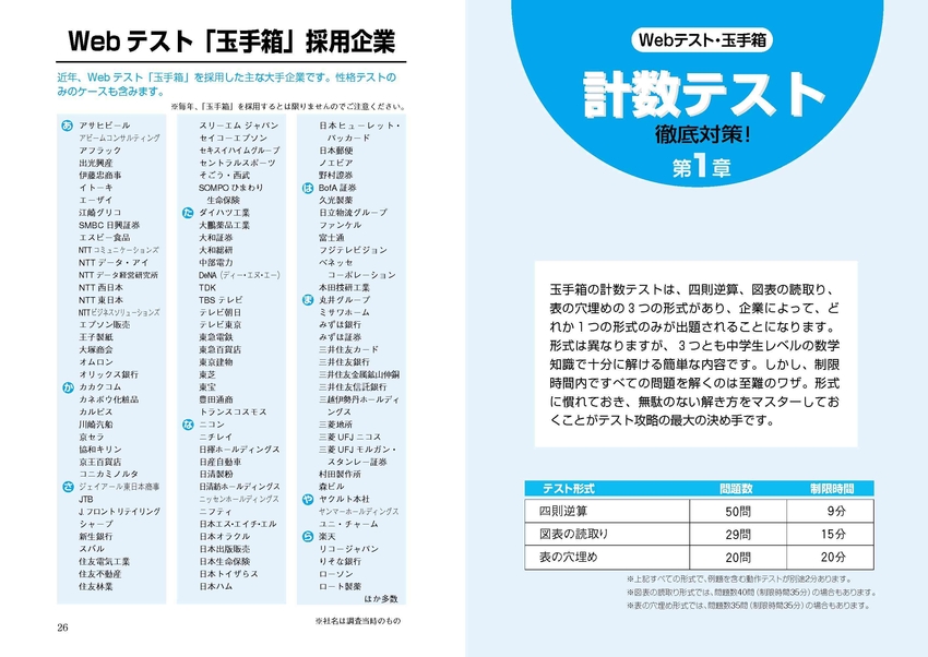 CD-ROM付 最新最強のWebテストクリア問題集 超速マスター!SPI「過去問再現」問題集