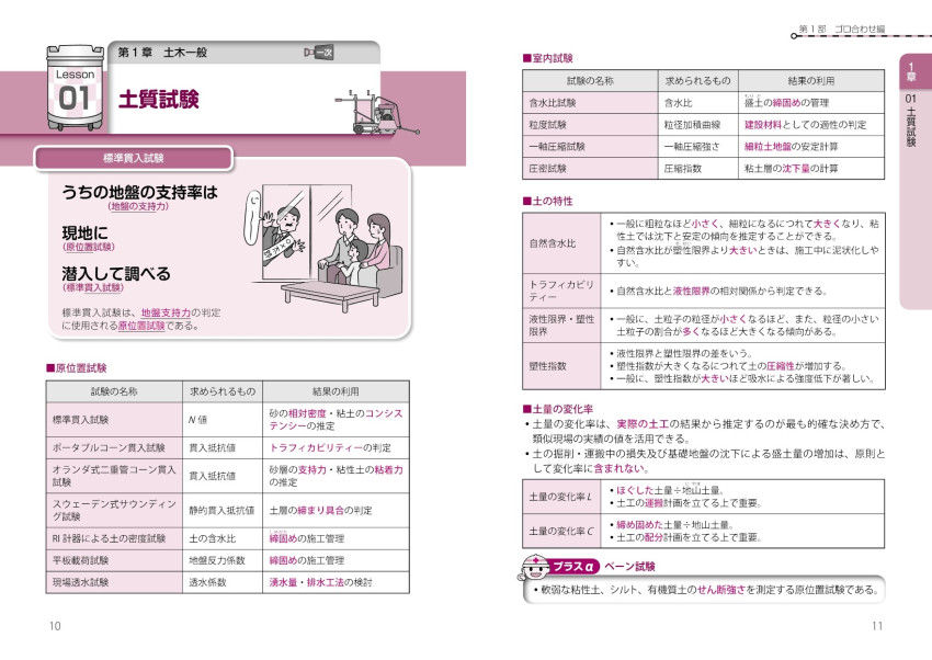 スピード攻略！1級土木施工管理技術検定 集中レッスン｜成美堂出版