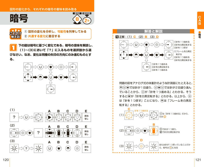 就職試験 これだけ覚える適性検査スピード解法 '26年版｜成美堂出版
