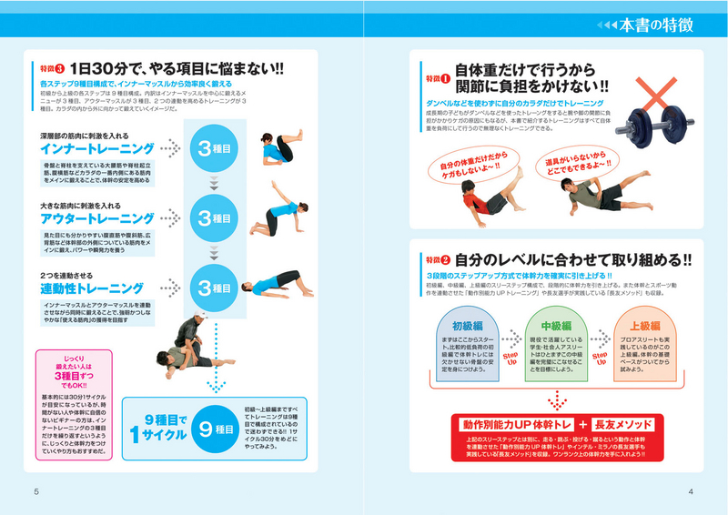 体幹力を上げるコアトレーニング｜成美堂出版